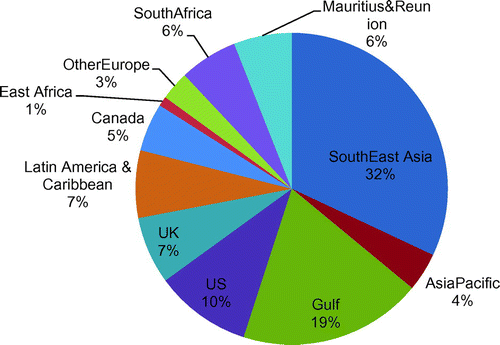 Rwanda Religion Pie Chart