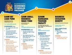 Government of Barbados economic stimulus package information
