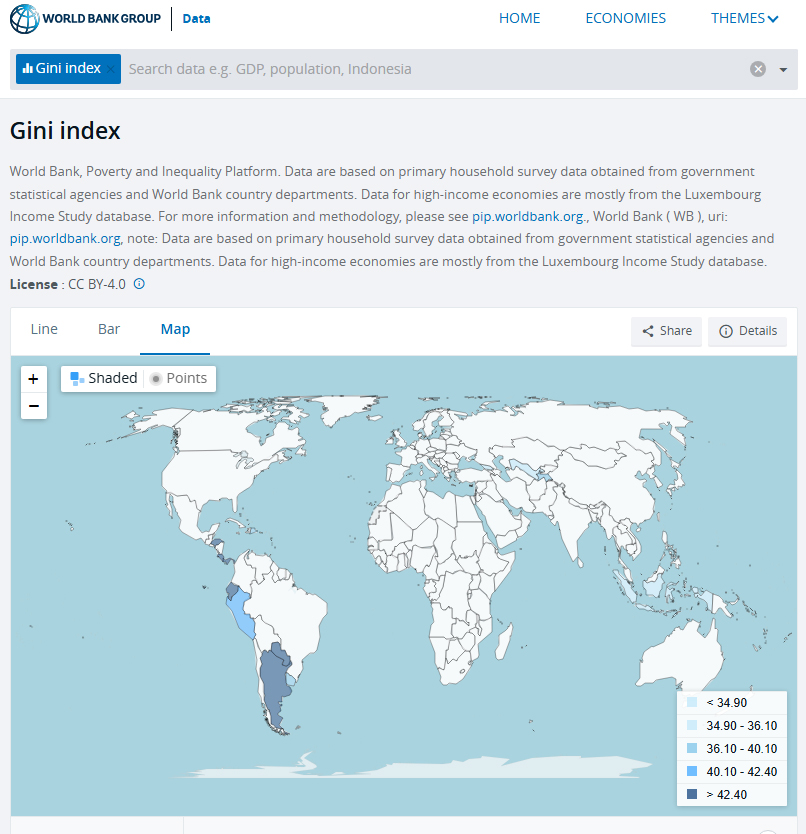 Better numbers or gimmick? India’s rising equality and the World Bank’s new Gini lens. picture shows World Bank web page