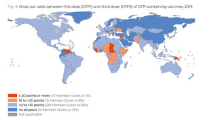 Opinion Uncovering the impact of child immunisation policies in Commonwealth countries: a comparison of India and Australia. picture shows WHO graph of global drop out rates between vaccinations