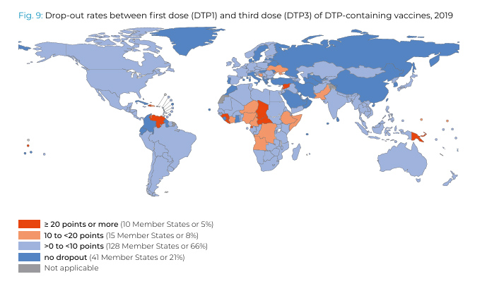 Opinion Uncovering the impact of child immunisation policies in Commonwealth countries: a comparison of India and Australia. picture shows WHO graph of global drop out rates between vaccinations